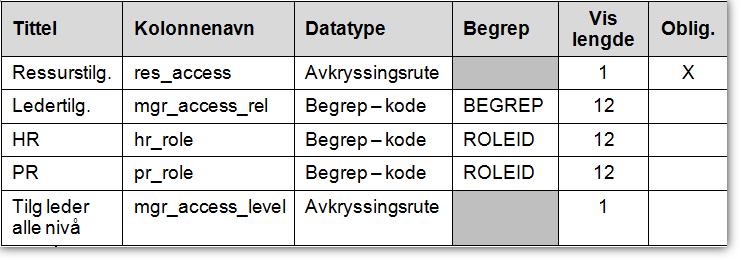 Definisjon av flexifeltgruppe i Agresso\Oppsett Trinn 1 Definer en fleksifeltgruppe i vindu Definisjon av