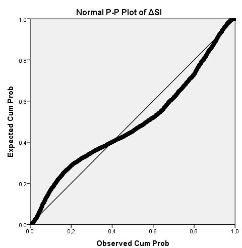 P-plot Vedlegg 9: P-plot