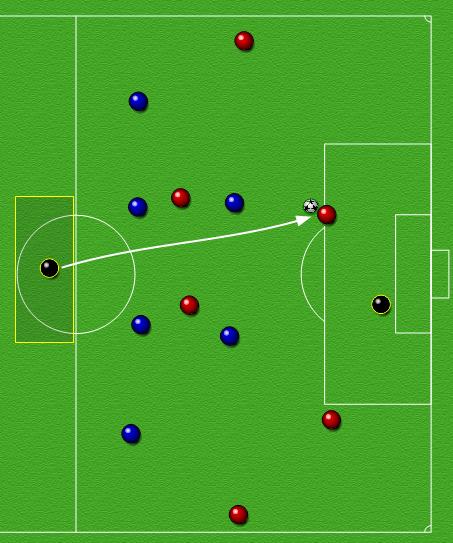 Situasjonsøvelse: F1: Gjenvinning presse vinne ball Organisering Ett forsvarsslag (blått) bestående av fire midtbanespillere og to spisser.