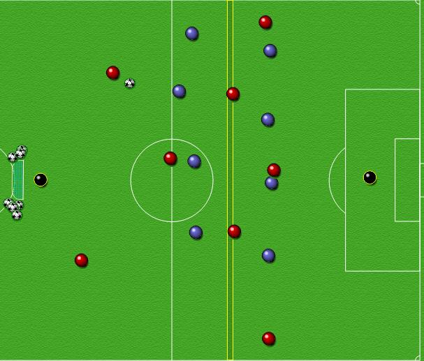 Situasjonsøvelse: F2: Hindre tilgang på prioriterte rom Organisering Angripende lag i 2-3-3-formasjon. Forsvarende lag i 4-4-formasjon.