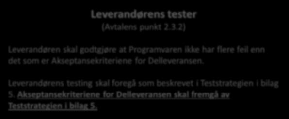 - Delleveranser Leverandørens tester (Avtalens punkt 2.3.