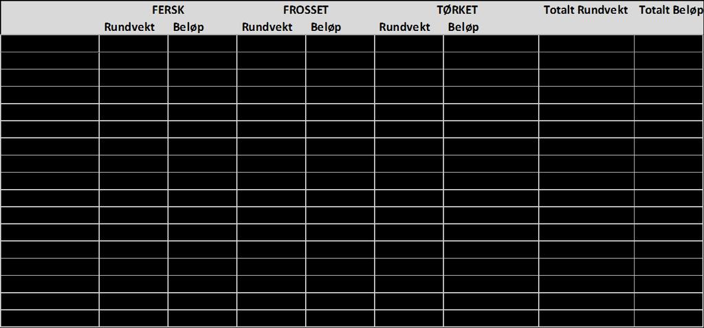 Melding om fisket uke 6/2014 Generelt Rapporten skrevet fredag 07.02.2014. Alle kvanta i rapporten er oppgitt i tonn rundvekt, hvis ikke annet er presisert, og verdi i 1.000 kroner, evt. mill kroner.