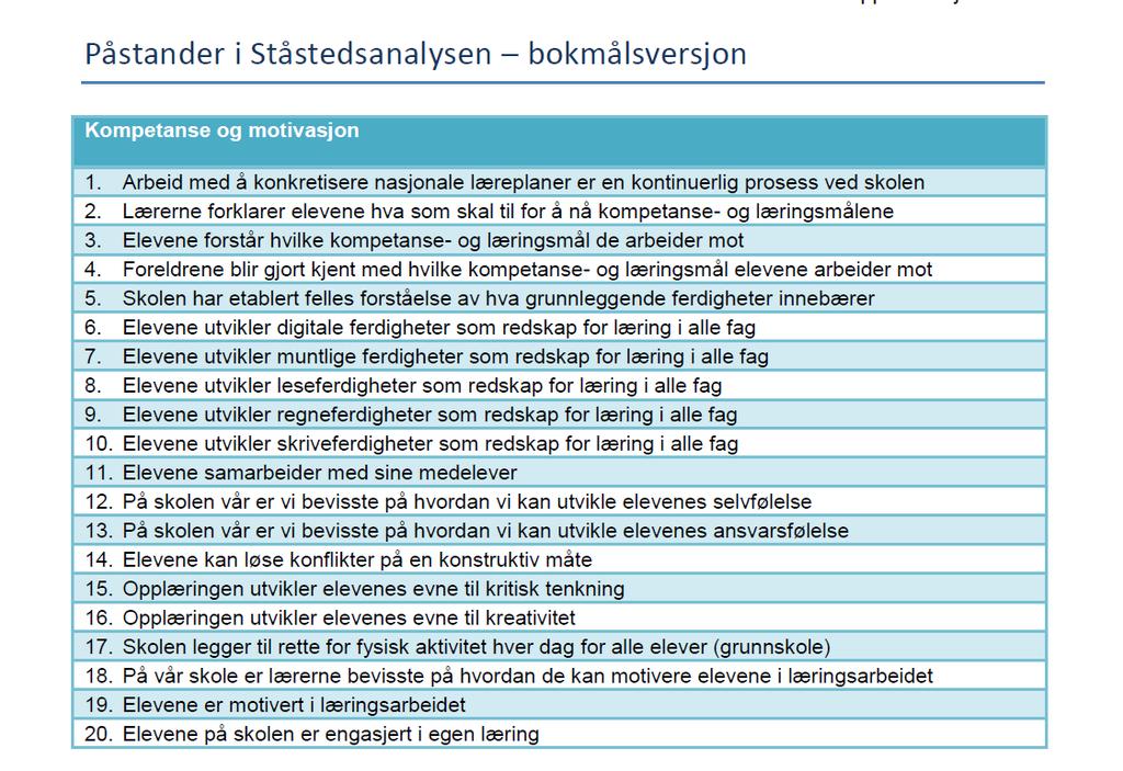 Påstander: http://www.udir.