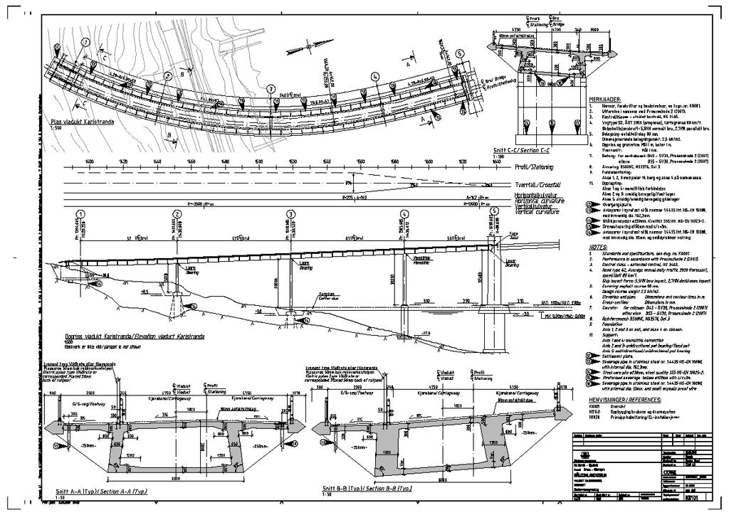 Karistrand viadukt. Maks. sp.v. 67m Viadukt med utv.