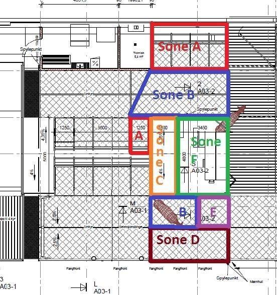 3.4 Utforming og bruk av velferdsavdelingene i atferdstudiet Tabell 2.