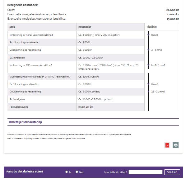 Rådgiverdatabase iprhjelp.