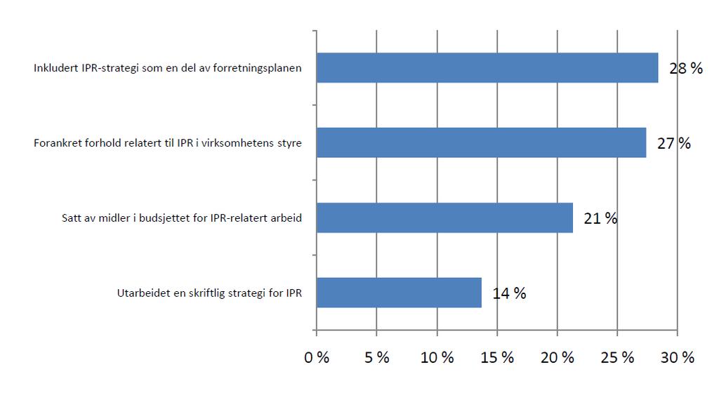 Source: Innovation Norway