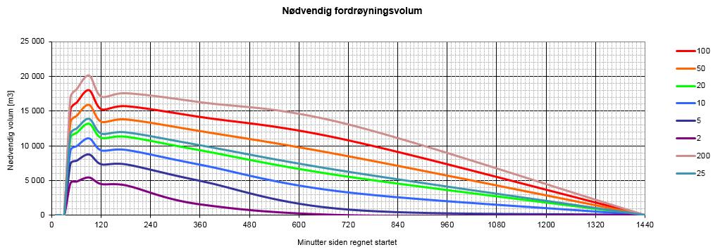 OVERVANNSNOTAT IDRETTSVEIEN 11