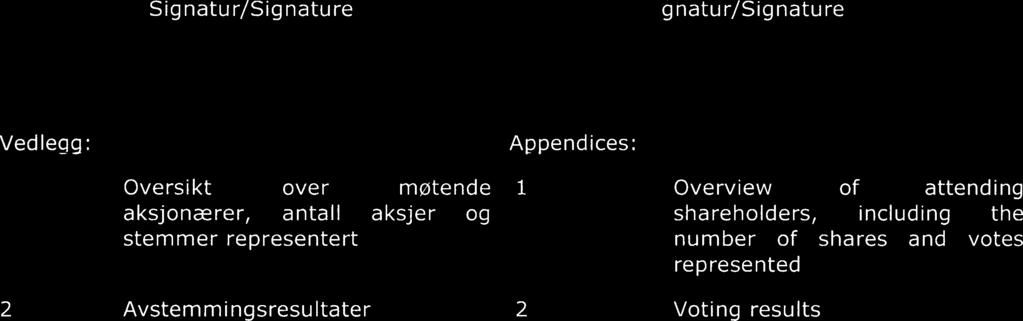 Signatur/Signature gnatur/signature Vedlegg: 1 Appendices: Oversikt over møtende 1 Overview of attending aksjonærer, antall aksjer