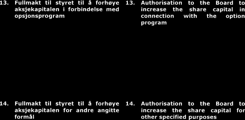 Styret tar denne beslutningen til etterretning og vil komme tilbake med et revidert forslag til aksjebasert incentivprogram for Selskapets ansatte og ledelsen. 14.