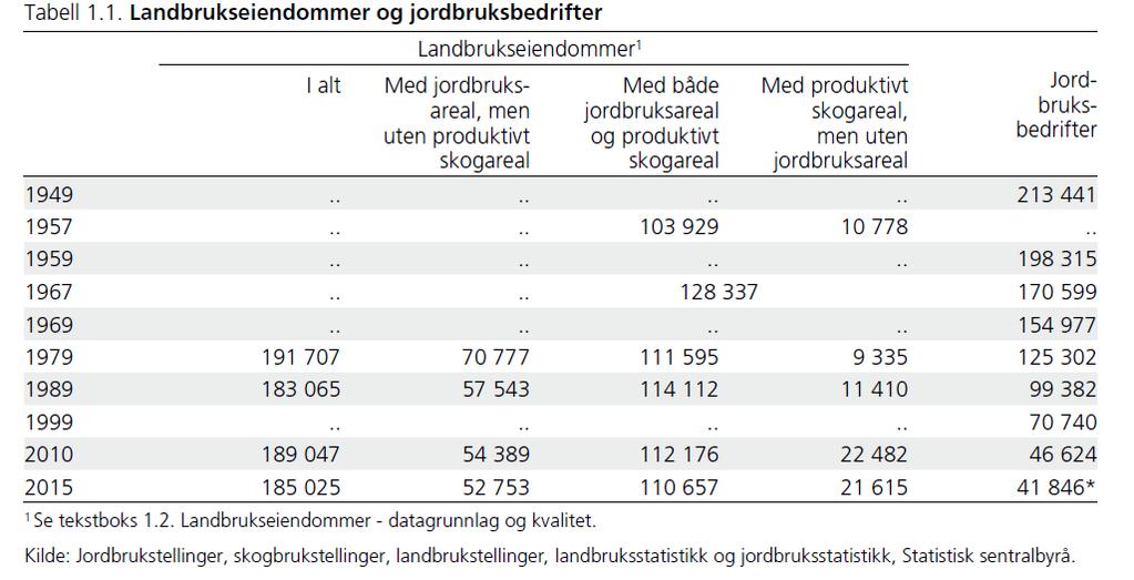 Teknologisk utvikling