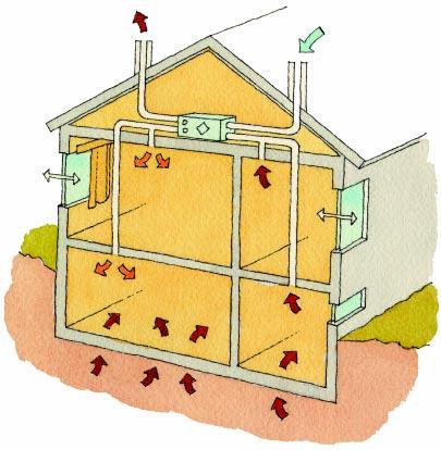 2) Bedre ventilasjon Mange norske boliger har dårlig ventilasjon med et lavt luftskifte. Det finnes eksempler på boliger med luftskifte ned mot én tidel av det normale.