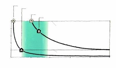 I boliger med normale ventilasjonsforhold vil det ha svært lite for seg å øke luftskiftet. Ventilasjonens betydning for radonkonsentrasjonen er illustrert i figuren nedenfor.