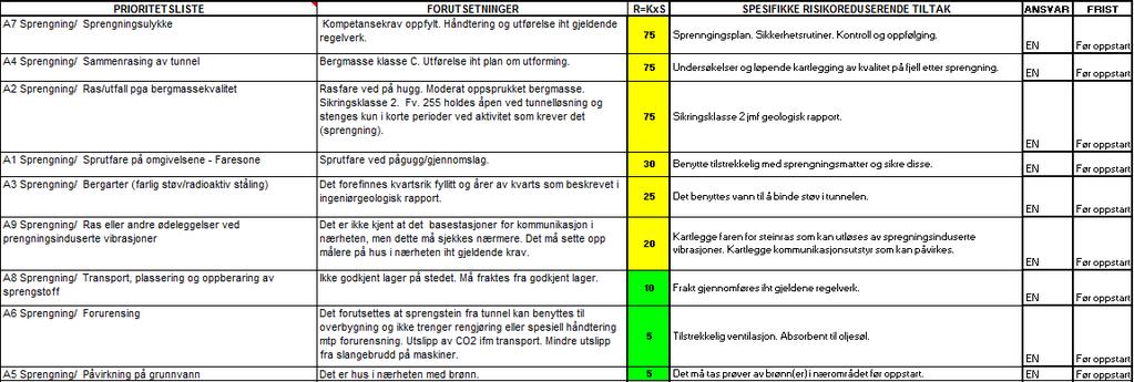 SHA-plan: Rassikring: