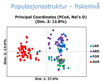 Kultivering? JTH 14.03.