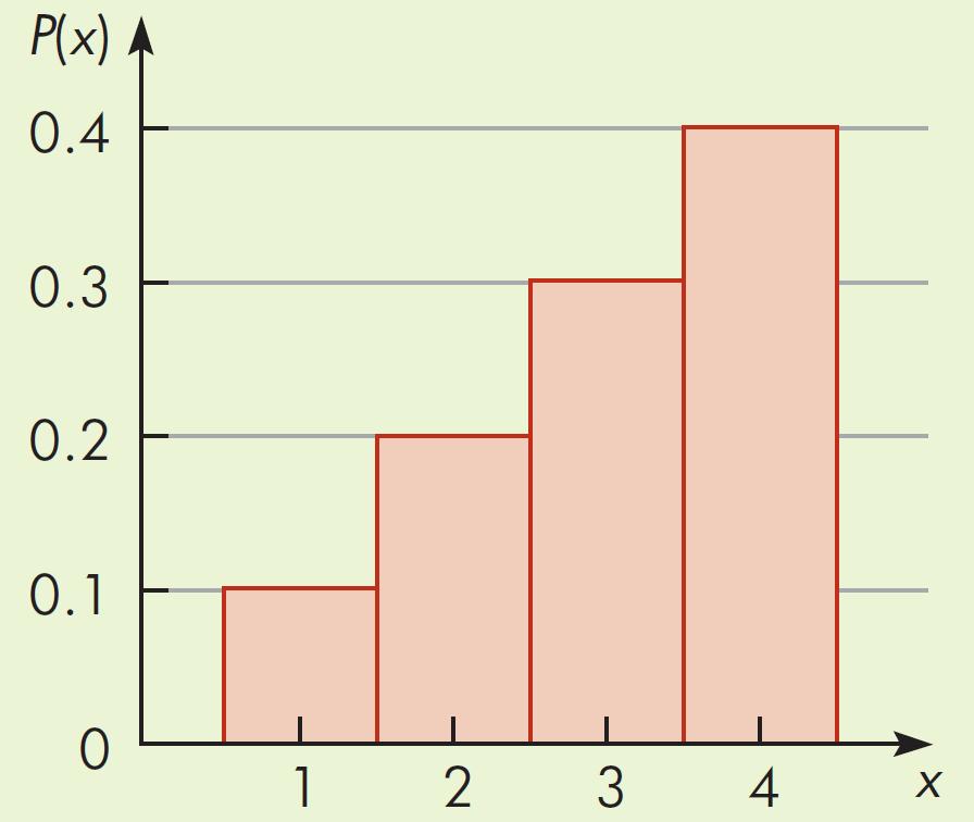 24 Oppgave: Gitt P(x) = x 10 for x =