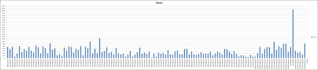 Brukernytte - 100 Styringsdata - 75