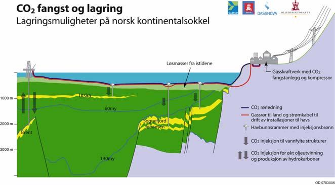 Arbeidsprosess Mandat Konseptvalg Investeringsbeslutning Kartlegging Mulighetsfasen Konseptfase Forprosjektering Utbygging 12\06 6\07 12\08 9\09 Mandat OED gir med dette Gassco,