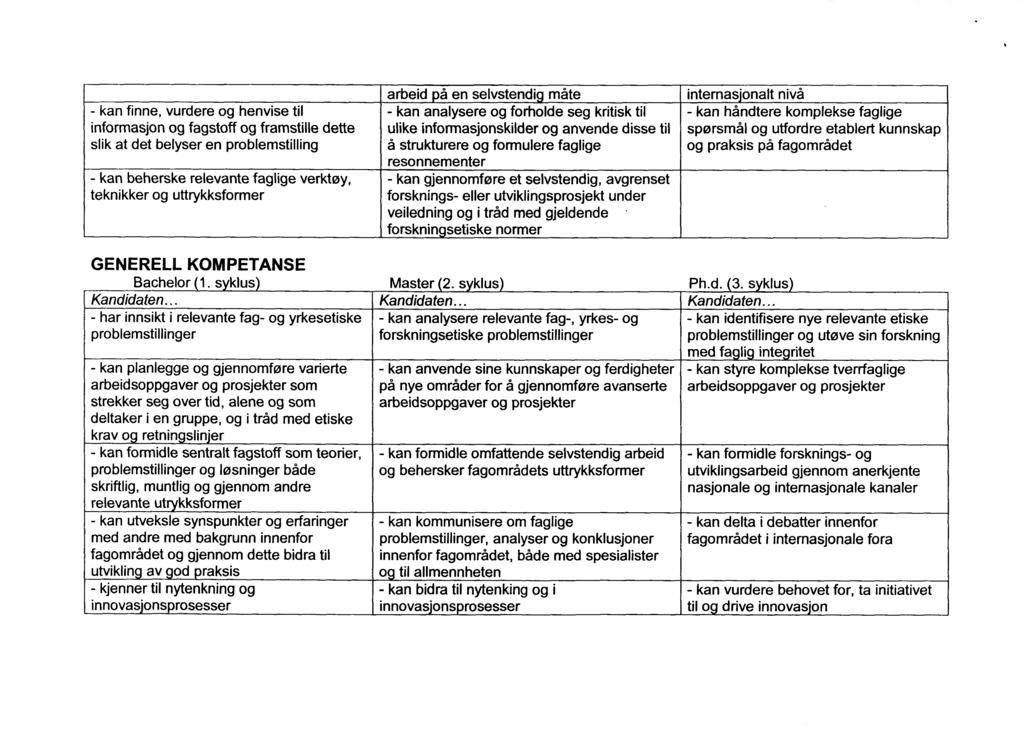 arbeid p * en selvstendig måte internasjonalt nivå - kan finne, vurdere og henvise til - kan analysere og forholde seg kritisk til - kan håndtere komplekse faglige informasjon og fagstoff og