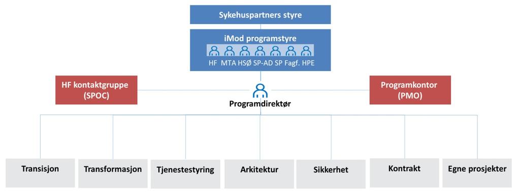 Virksomhetsoverdragelse til ES Norge AS Dato: 28.03.2017 Versjon: 1.