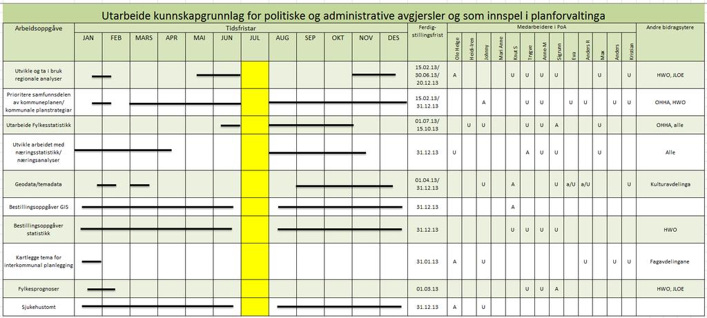 Utdrag frå VP 2013 Ass.