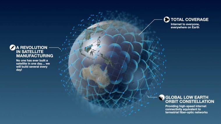 OneWeb er et av de initiativene som har kommet lengst i planleggingen. Systemet vil bestå av mellom 700-900 lavbane-satellitter som kan gi global dekning med en overføringskapasitet på 8 Gbps.
