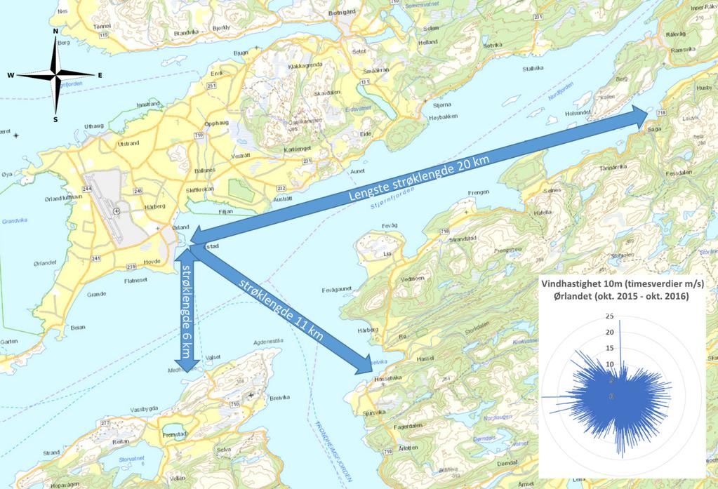 Figur 8 Strøklengde i forskjellige retninger for beregning av bølgehøyde. I tillegg er vinddata fra Ørlandet illustrert for det siste året.