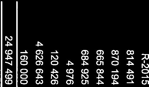 251 9 3 719 123 Anordning lønn 1141 389 1 325