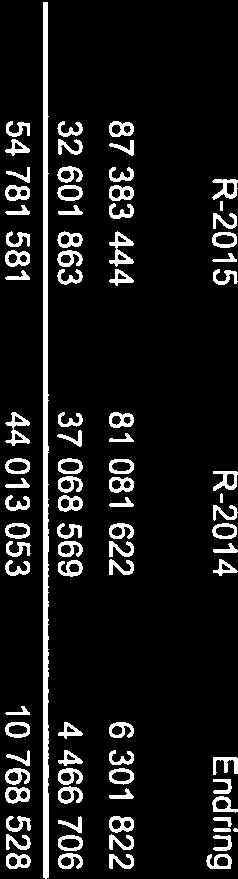 44 49 1 965 36 Amortisert estimatavvik 2 934 312 Arbeidsgiveravgift av netto