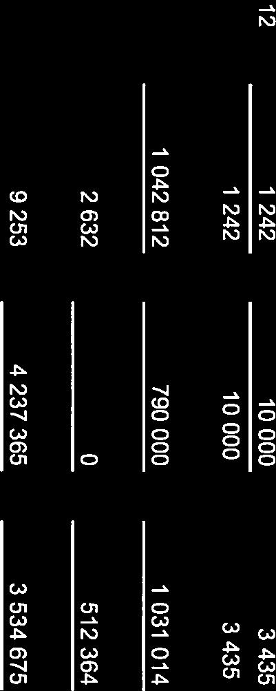 17 479 23 32 144 59 87 28 372 2427811 19 93 48 512 364 Sum driftsutgifter 243 41 399 231 792 855