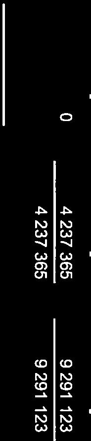 utbytte 11 i 44 54 8 1 34 45 Sum eksterne finansinntekter 1 44 54 8 i 34 45 Finansutgifter