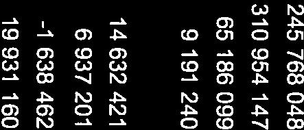 14 1993116 14632421 Arets premieawik -814 137 693721 Sum amortisert premieawik -2 629 491-1 638 462 Akkumulert premieawik pr.