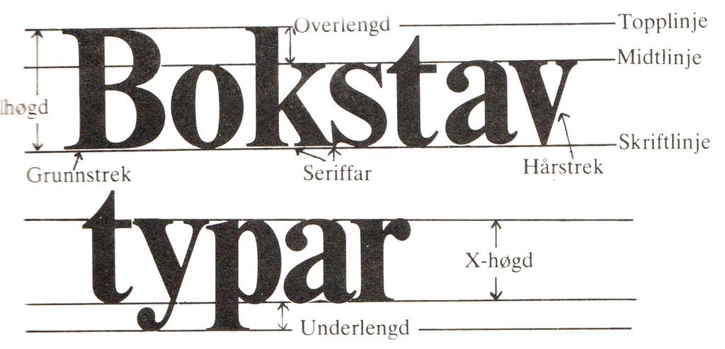 Grunnstrek Høyde Overlengde Underlengde