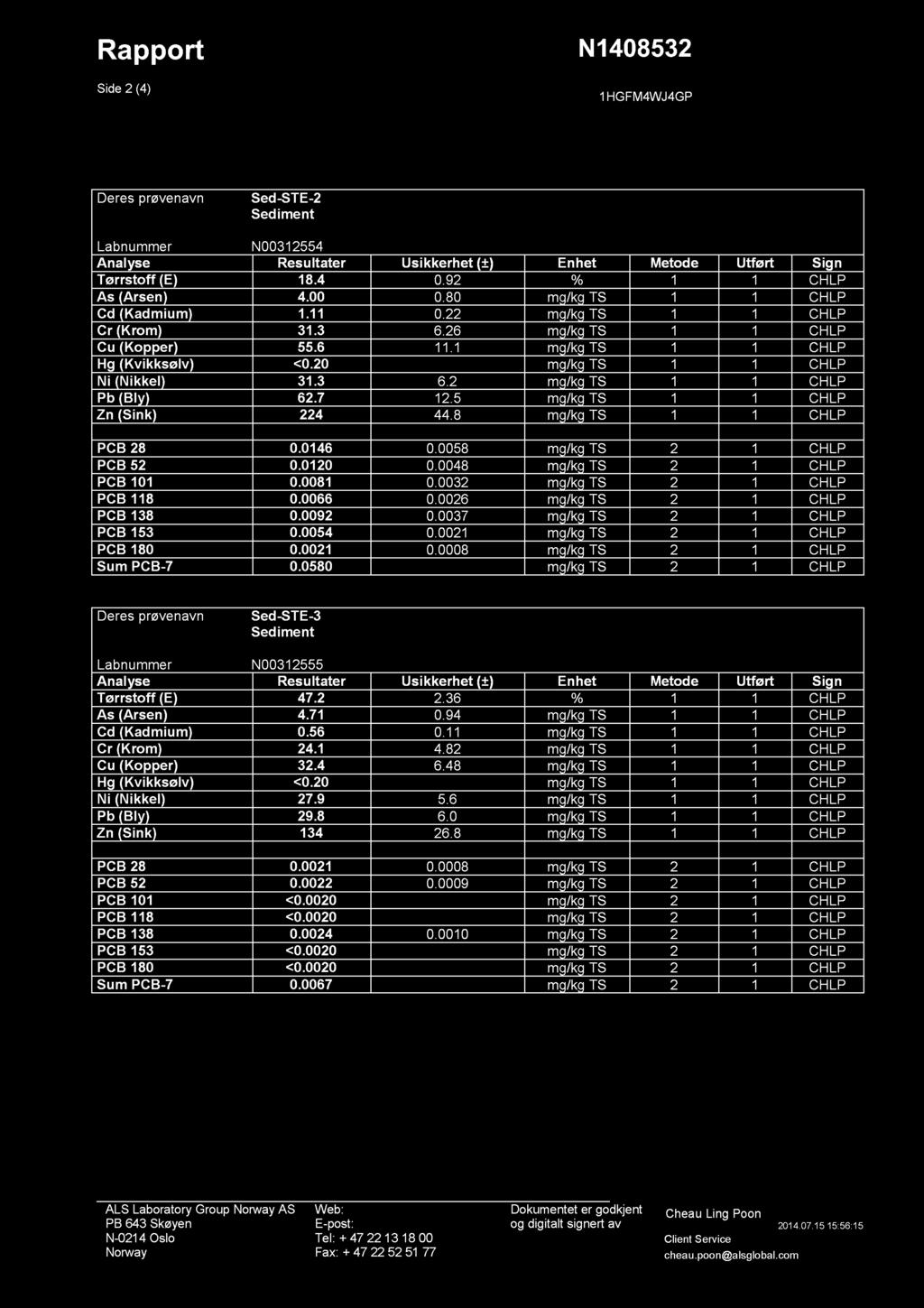 Side 2 (4) N1408532 1HGFM4WJ4GP Deres prøvenavn Sed-STE-2 Sediment Labnummer N00312554 Analyse Result ater Usikke rhet (±) Enhet Metode Utført Sign Tørrstoff (E) 18.4 0.92 % 1 1 CHLP As (Arsen) 4.