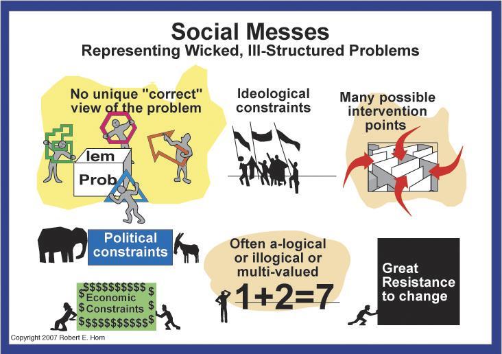 Sammensatt (wicked) problemstilling Et