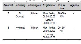 - Krav til lokalisering og utforming -