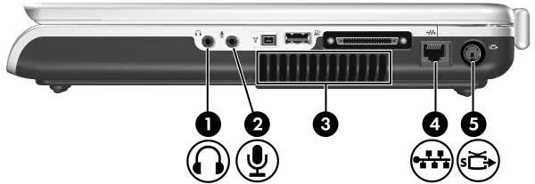 Oversikt over komponenter Kontakter og luftespalte Komponent 1 Lydutgang (hodetelefonkontakt) 2 Lydinngang (mikrofonkontakt) Beskrivelse For å koble til hodetelefoner eller høyttalere med egen
