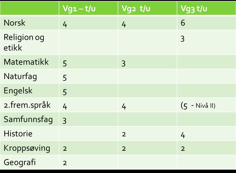 FELLESFAG Matematikk, naturfag, engelsk,