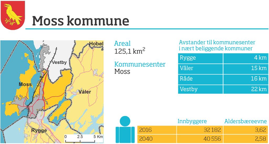 Moss kommune Prosess og kommunale vedtak Bystyret vedtok 16.