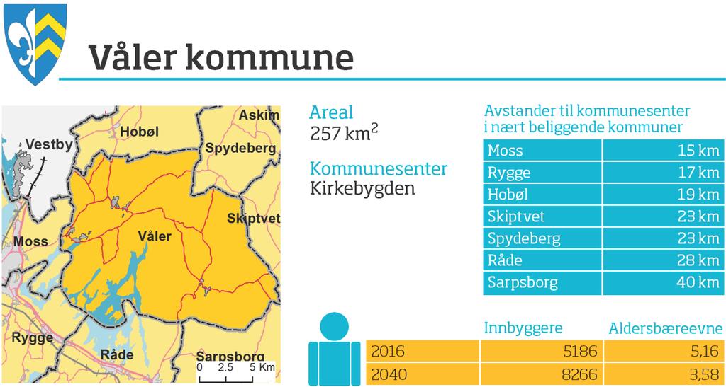 Våler kommune Prosess og kommunale vedtak I sak om kommunereform 9. oktober 2014 vedtok kommunestyret å nedsette en styringsgruppe og det ble gitt et mandat for gruppa.