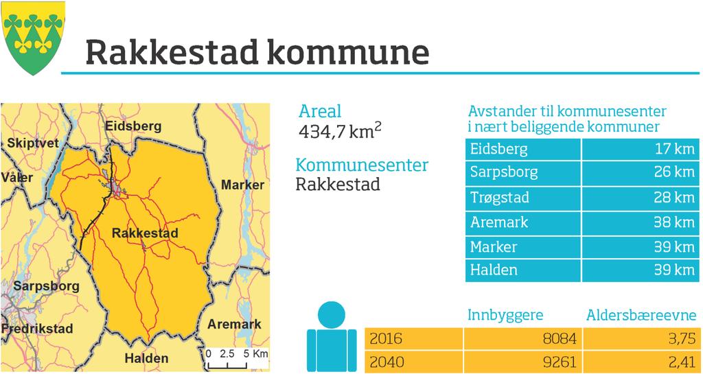 Rakkestad kommune Prosess og kommunale vedtak Kommunestyret vedtok 19. juni 2014 å slutte seg til rådmannens forslag til opplegg for Rakkestad kommunes arbeid med kommunereformen.