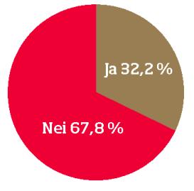 Fra 20. til 23. mai ble det gjennomført en rådgivende folkeavstemning blant innbyggerne over 16 år. Valgdeltakelsen var på 44,8 %. Endelig vedtak i Spydeberg kommune Den 22.