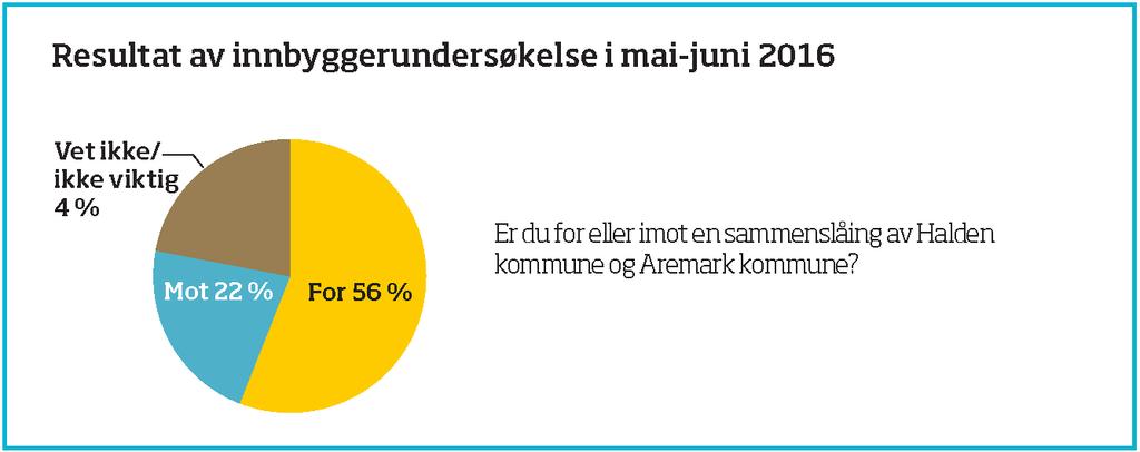 kommunesammenslåing. Videre at rådmannen skulle gis fullmakt til å gjennomføre utredningsprosessen.