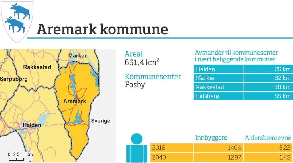 Aremark kommune Prosess og kommunale vedtak Det ble fremmet en interpellasjon i kommunestyret 12.