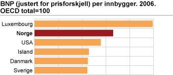 Produktmarked Arbeids- marked Produksjon Salgsinntekter Finansiering av investering