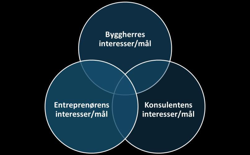 Hvem bør involveres?