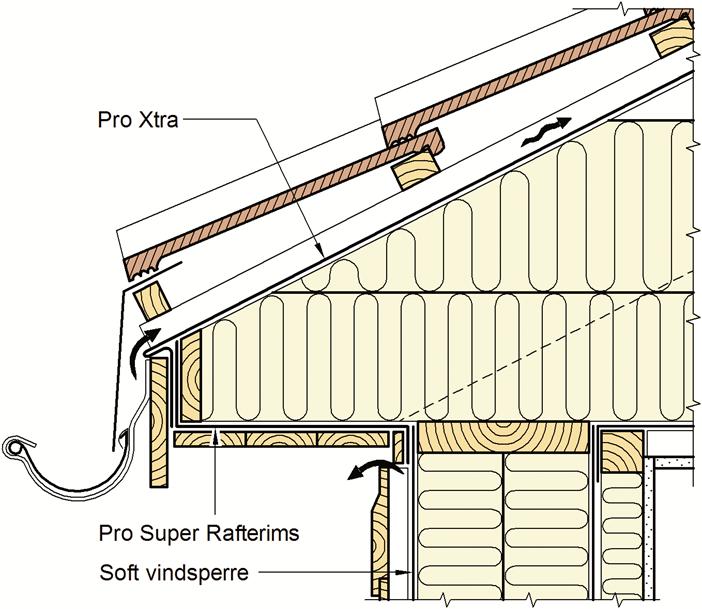 SINTEF Teknisk Godkjenning Nr. 2134 Side 4 av 6 Fig. 4 Eksempel på overgang tak/yttervegg med utstikkende sperrer.