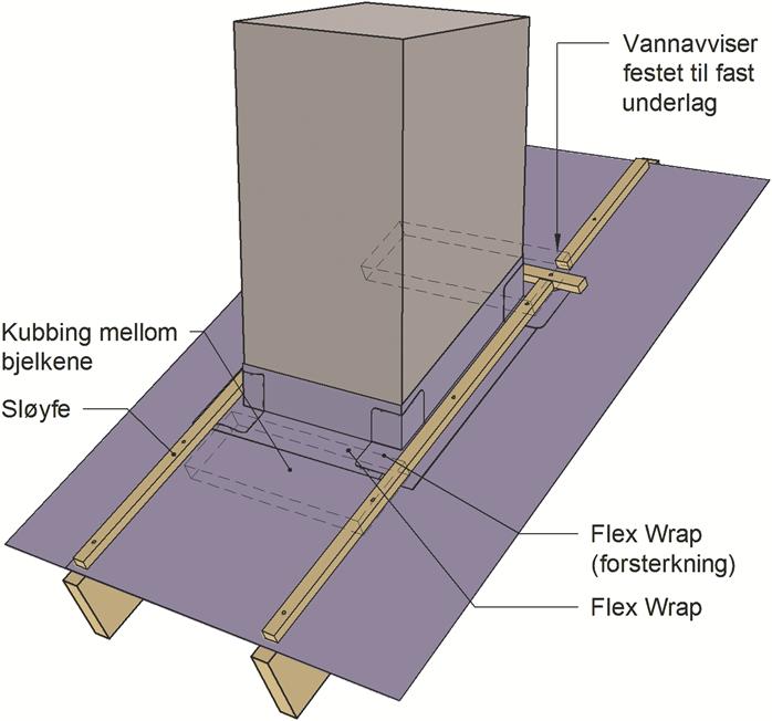 SINTEF Teknisk Godkjenning Nr. 2134 Side 5 av 6 For å unngå faren for sjenerende blafring bør ikke undertakene Pro og Pro Super monteres med store utstikk der duken kan bevege seg fritt.