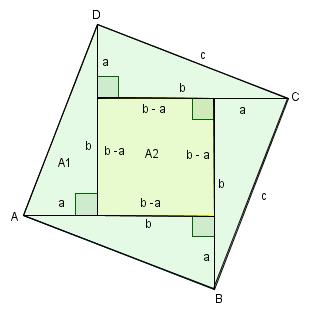 6.H a De fire trekantene er rettvinklede og kongruente. Vi ser at da blir området i midten et kvadrat. Vi ser at hver av sidene i kvadratet i midten er (b a).