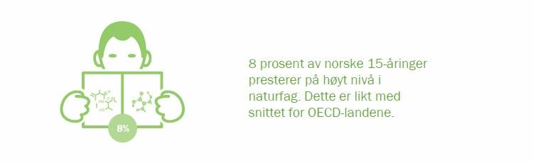 Kilde: IEA 2016 Andelen høytpresterende norske 15-åringer er lik gjennomsnittet for OECD i PISA 8 prosent av norske 15-åringer presterer på høyt nivå i naturfag.